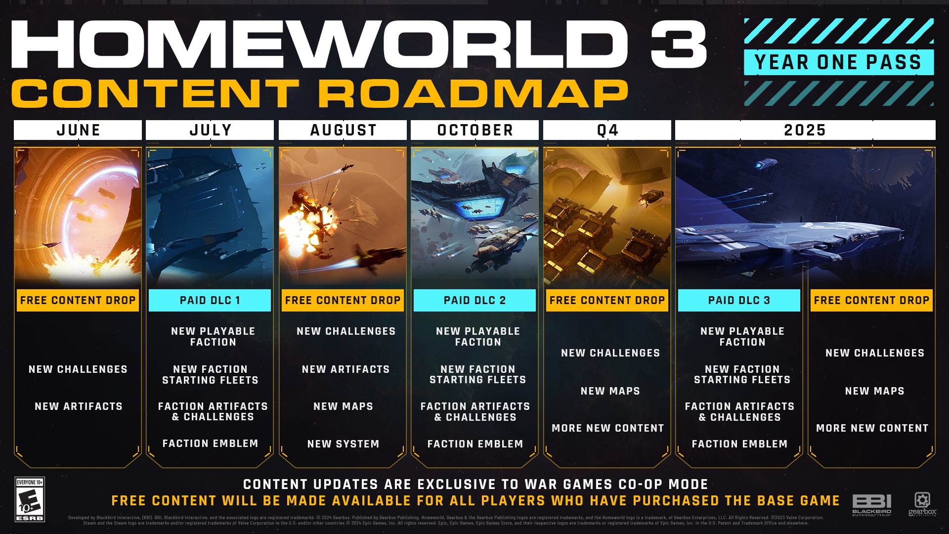 homeworld-3-roadmap-pc-steam.jpg