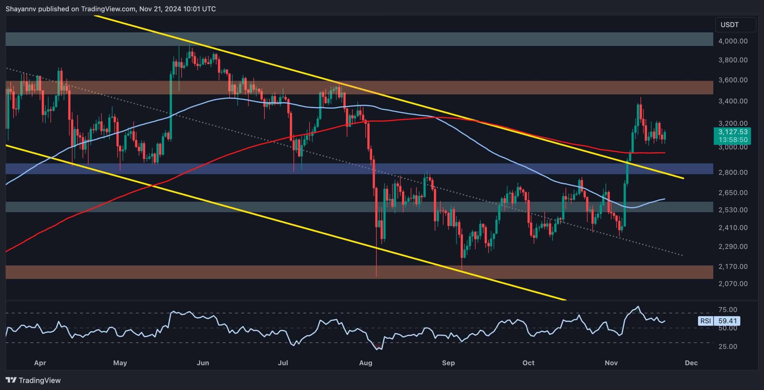 eth_price_chart_2111241