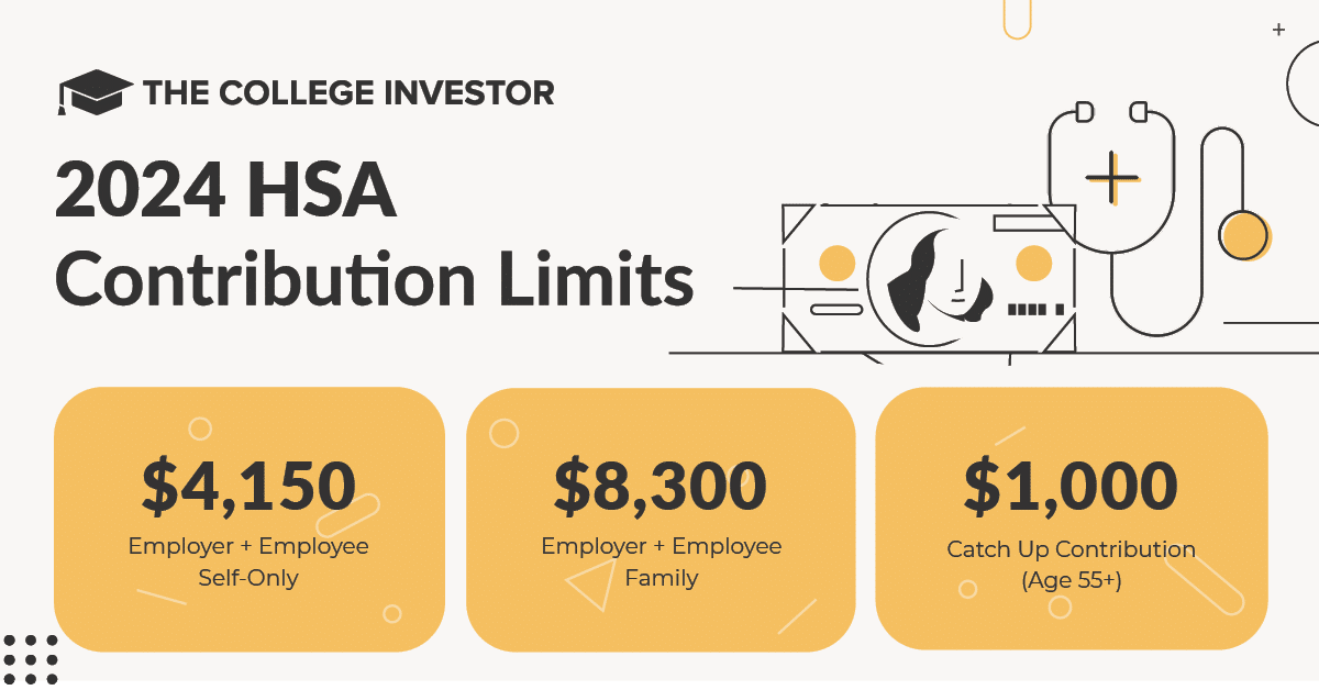 2024 HSA Contribution Limits | Source: The College Investor